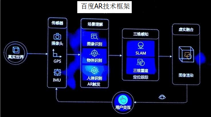 世界互聯網大會首日，C位出道的VR彰顯錢景